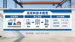 坦洲镇本地工厂讲解：说一遍公路压浆料和铁路压浆料的区别